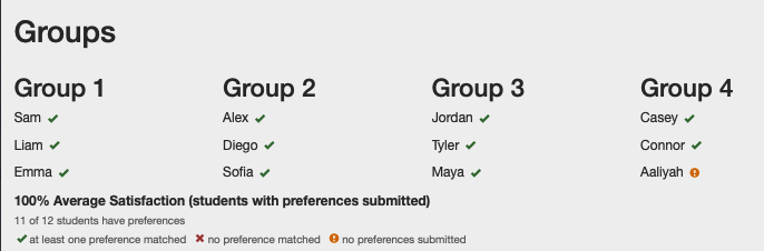 Group results showing satisfaction glyphs beside each student name